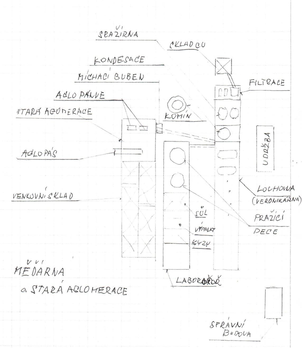 Obrázek 20: Schéma měďárny a staré aglomerace
